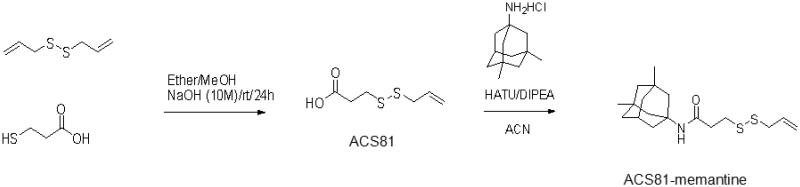 Scheme 2