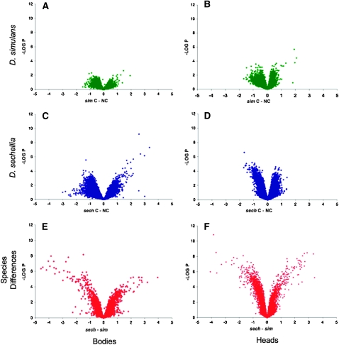 Figure 2.—