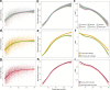 Extended Data Fig. 7