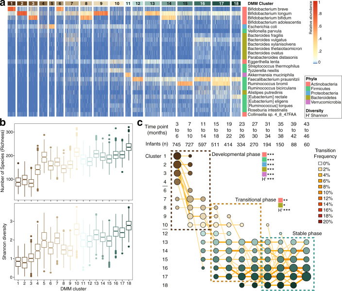 Extended Data Fig. 2