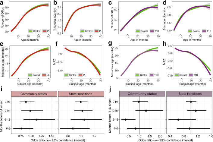 Extended Data Fig. 4