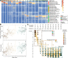 Extended Data Fig. 2