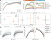 Extended Data Fig. 5