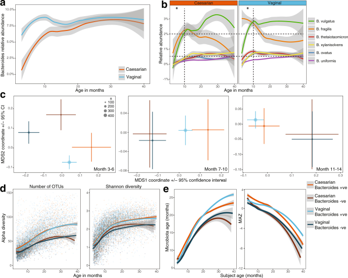 Extended Data Fig. 5