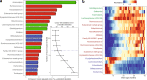 Extended Data Fig. 3