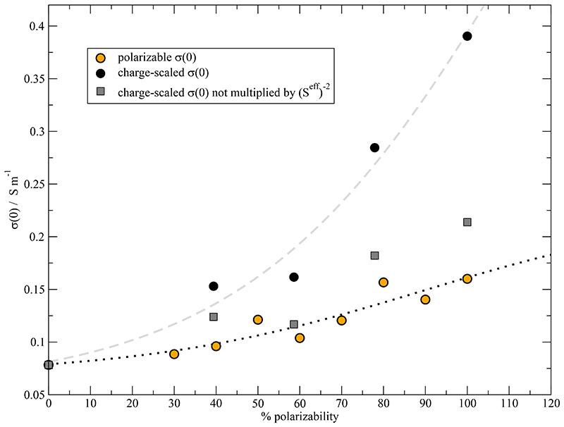 Fig. 11