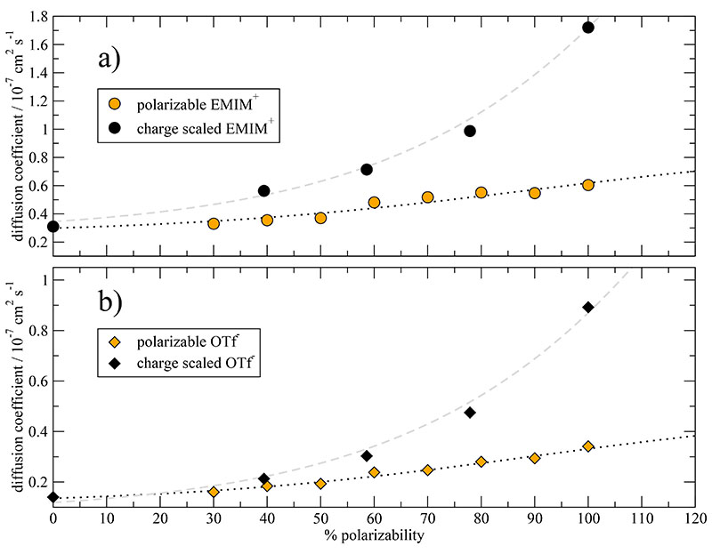 Fig. 10