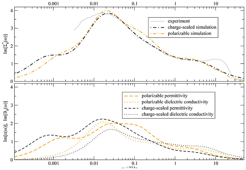 Fig. 12