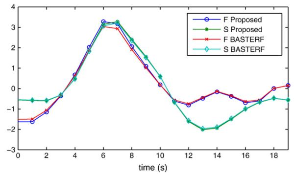 Fig. 11