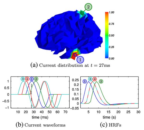 Fig. 4