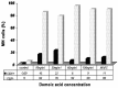 Figure 5: