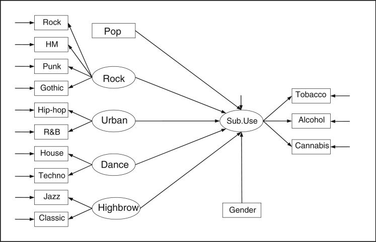 FIGURE 1