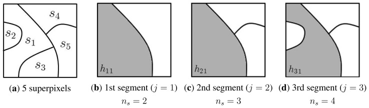 Figure 6.