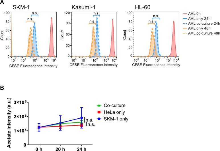 Figure 1—figure supplement 2.