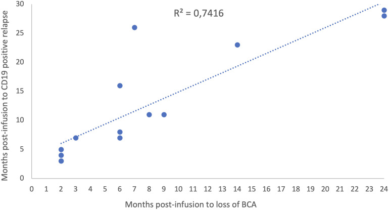 Figure 5