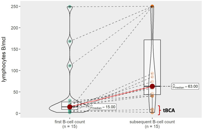 Figure 6