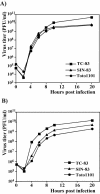 FIG. 3.