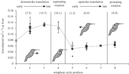 Figure 4.