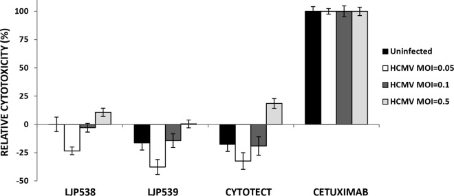 FIG 4