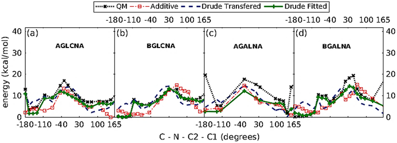 Figure 11.