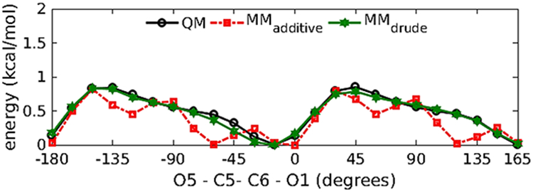 Figure 5.