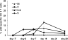 FIG. 1.