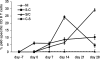 FIG. 2.