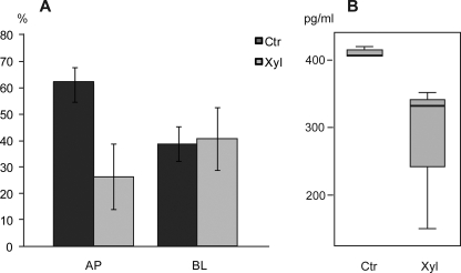 FIGURE 10.