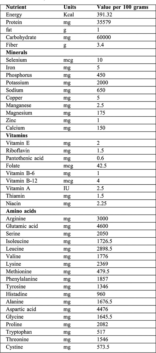 Table I