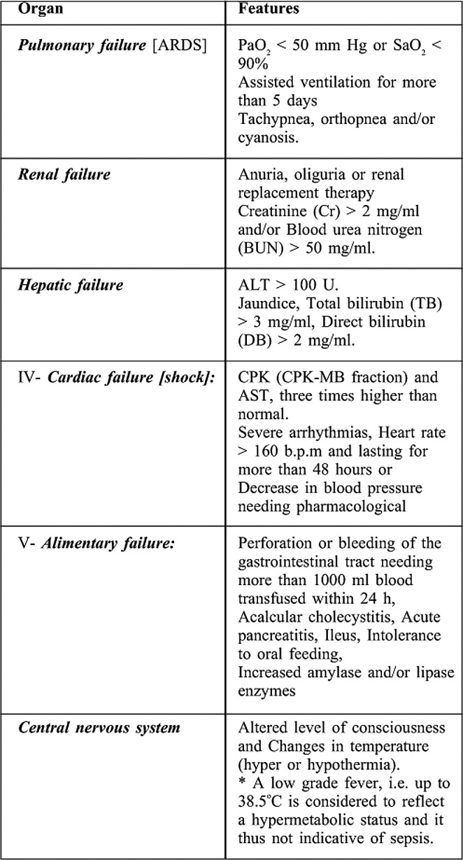 Table II