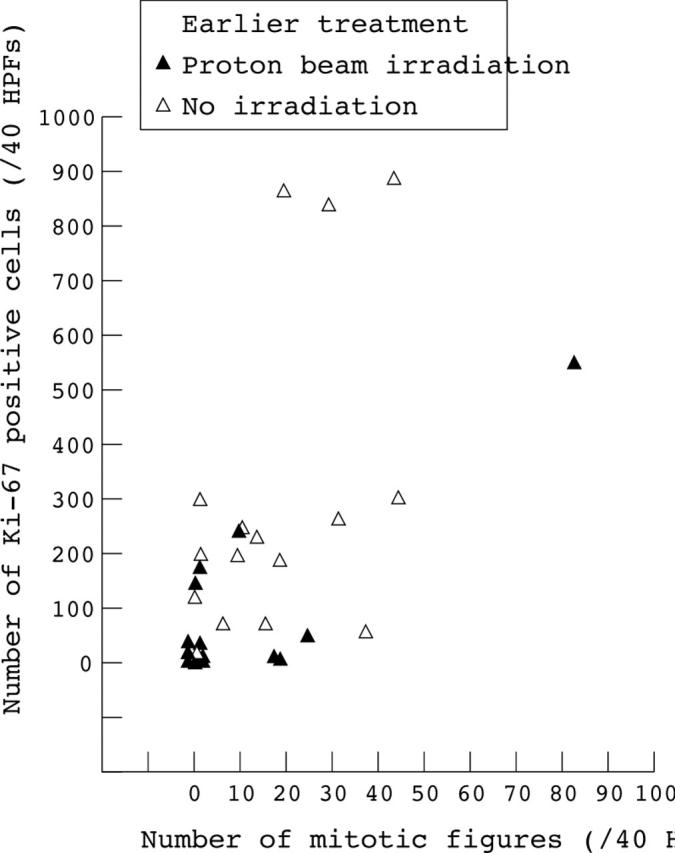 Figure 2  