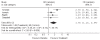 Figure 3)