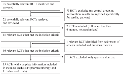 Figure 1)