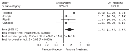 Figure 3)