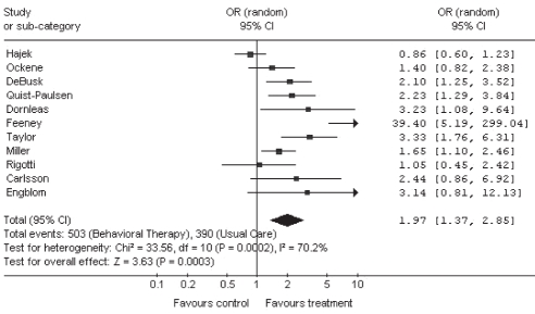 Figure 2)