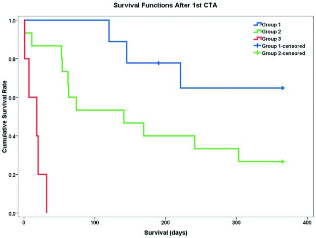 Fig 3.