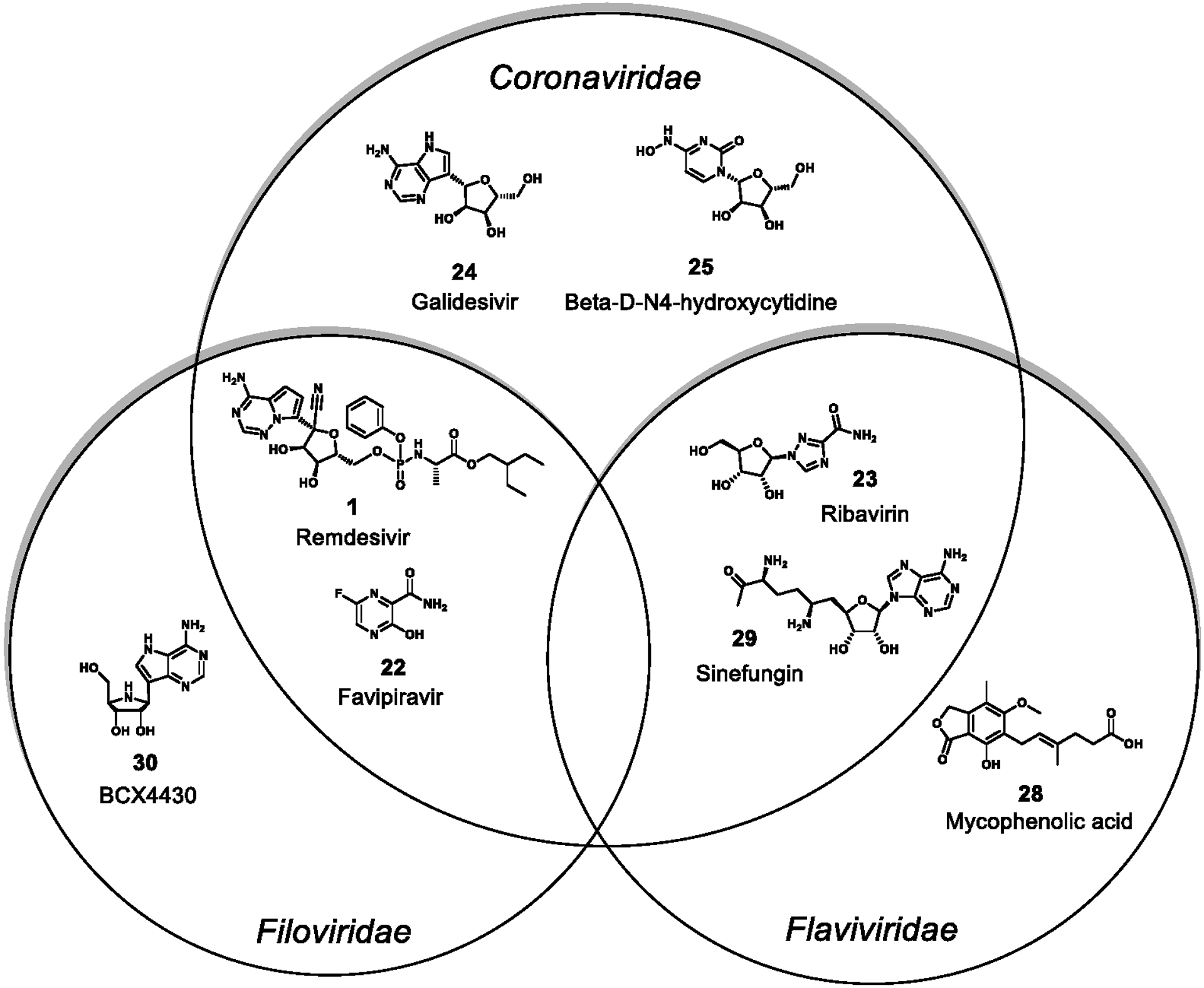 Figure 7.