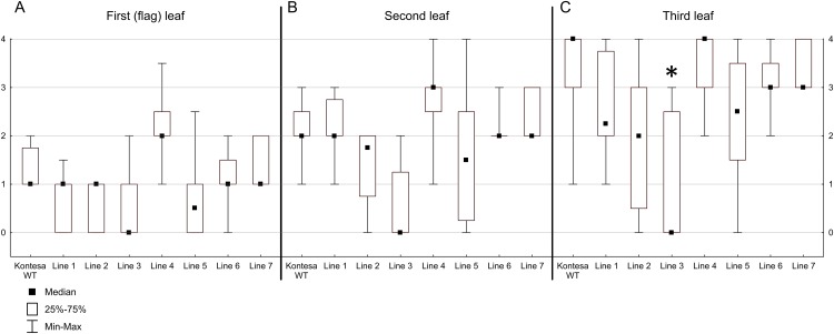 Fig 4