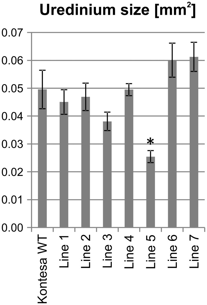 Fig 6