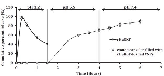 Fig. (1)