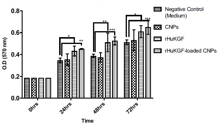 Fig. (3)