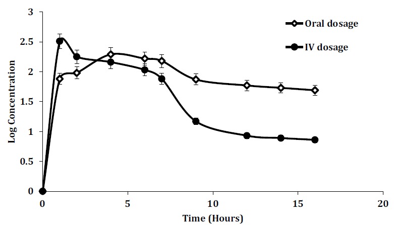 Fig. (5)