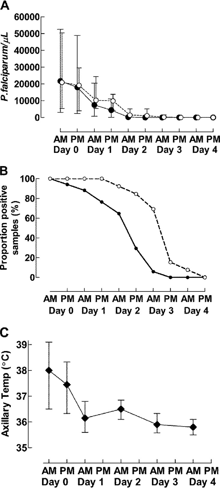 FIG 3