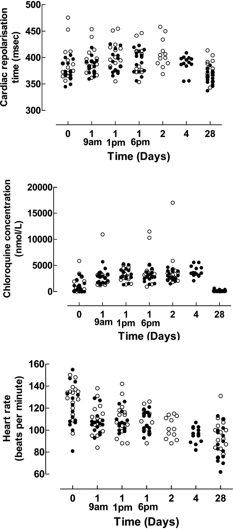 FIG 2