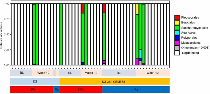 Extended Data Fig. 3