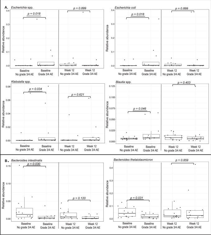 Extended Data Fig. 4