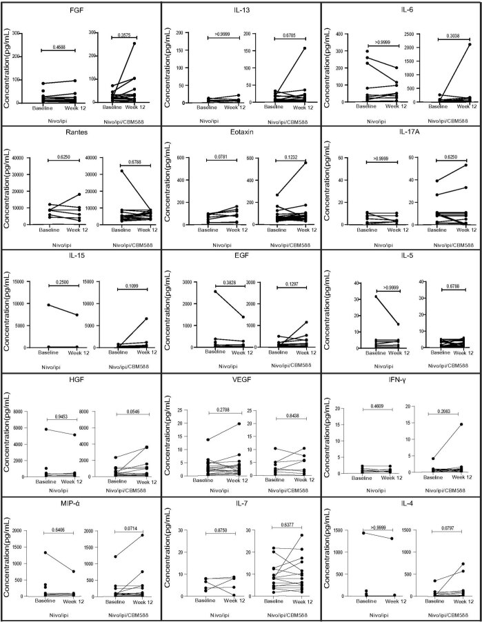 Extended Data Fig. 5