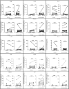 Extended Data Fig. 5