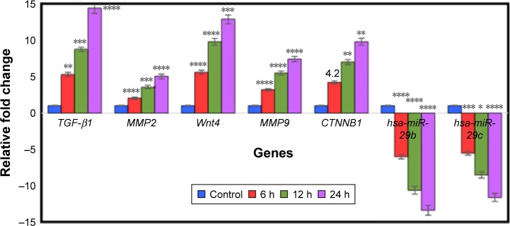 Figure 14