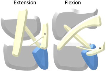 Figure 9